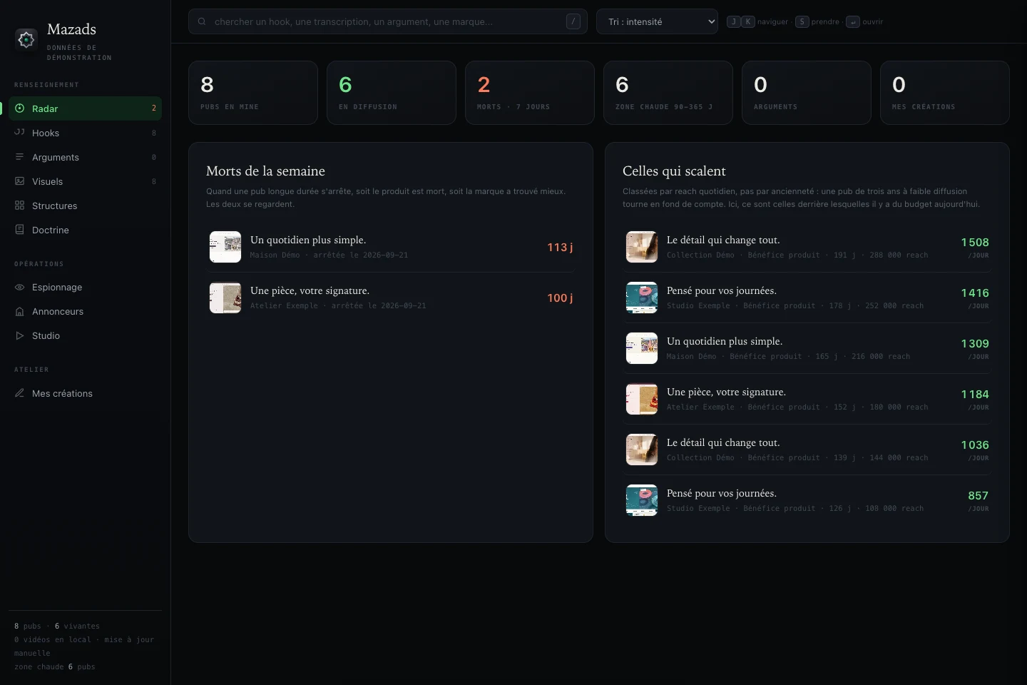 Interface réelle de MAZADS. Annonces, marques et chiffres fictifs pour cet aperçu.
